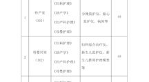 助产专业校内实训基地一览表