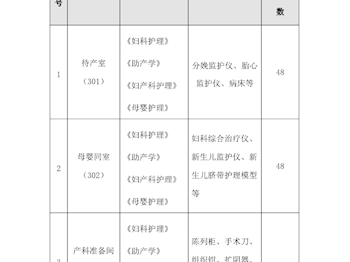 助产专业校内实训基地一览表